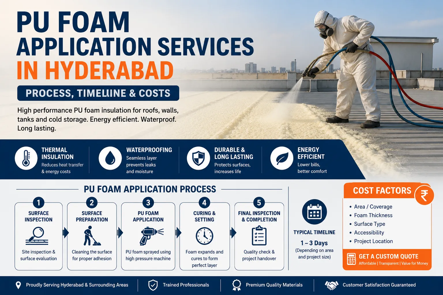 PU Foam Application Services in Hyderabad